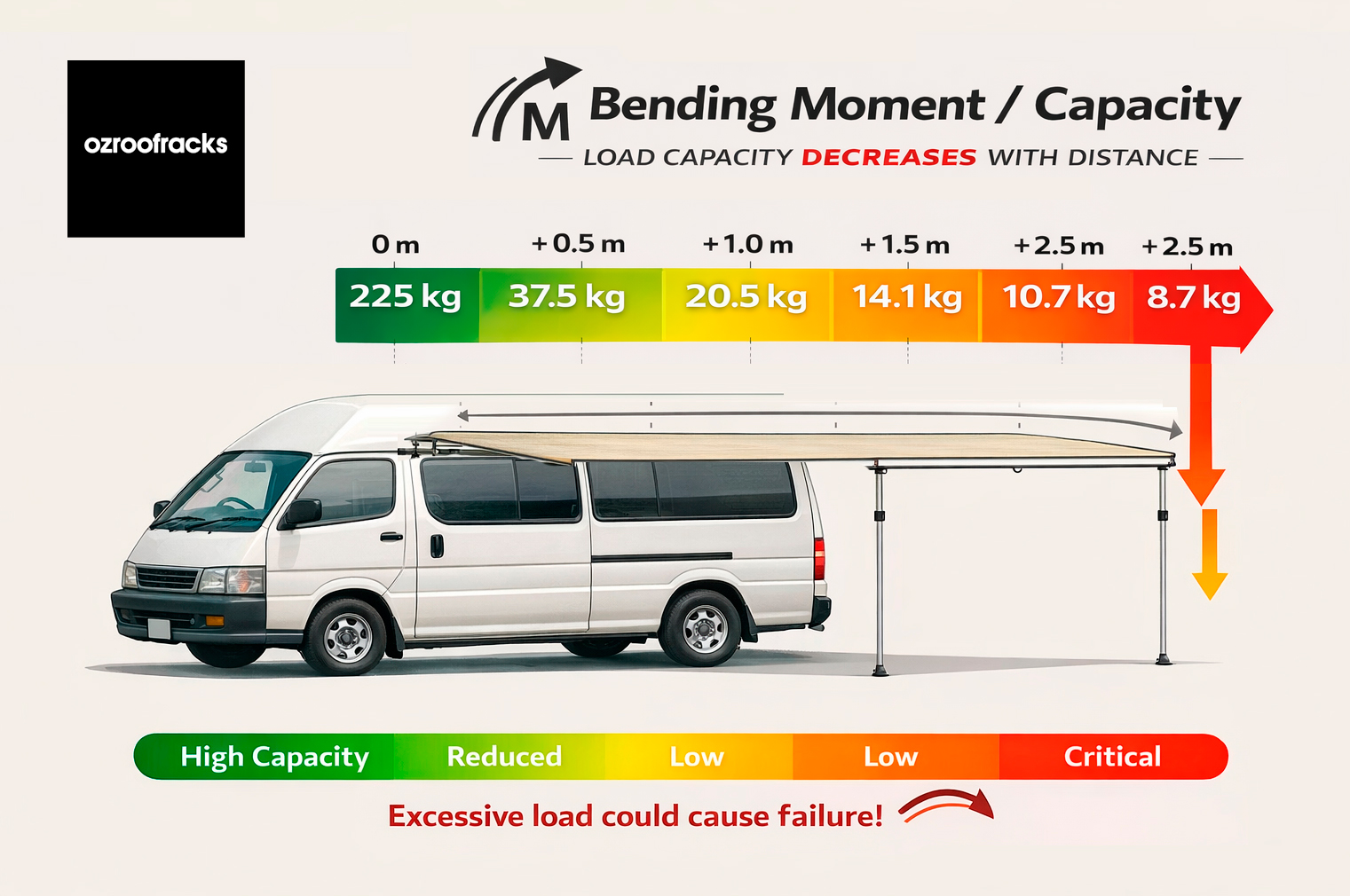 Ozroofracks | Mitsubishi Rosa Roof Racks